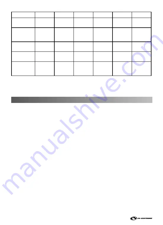 CS-Electronic C140230 User Manual Download Page 36