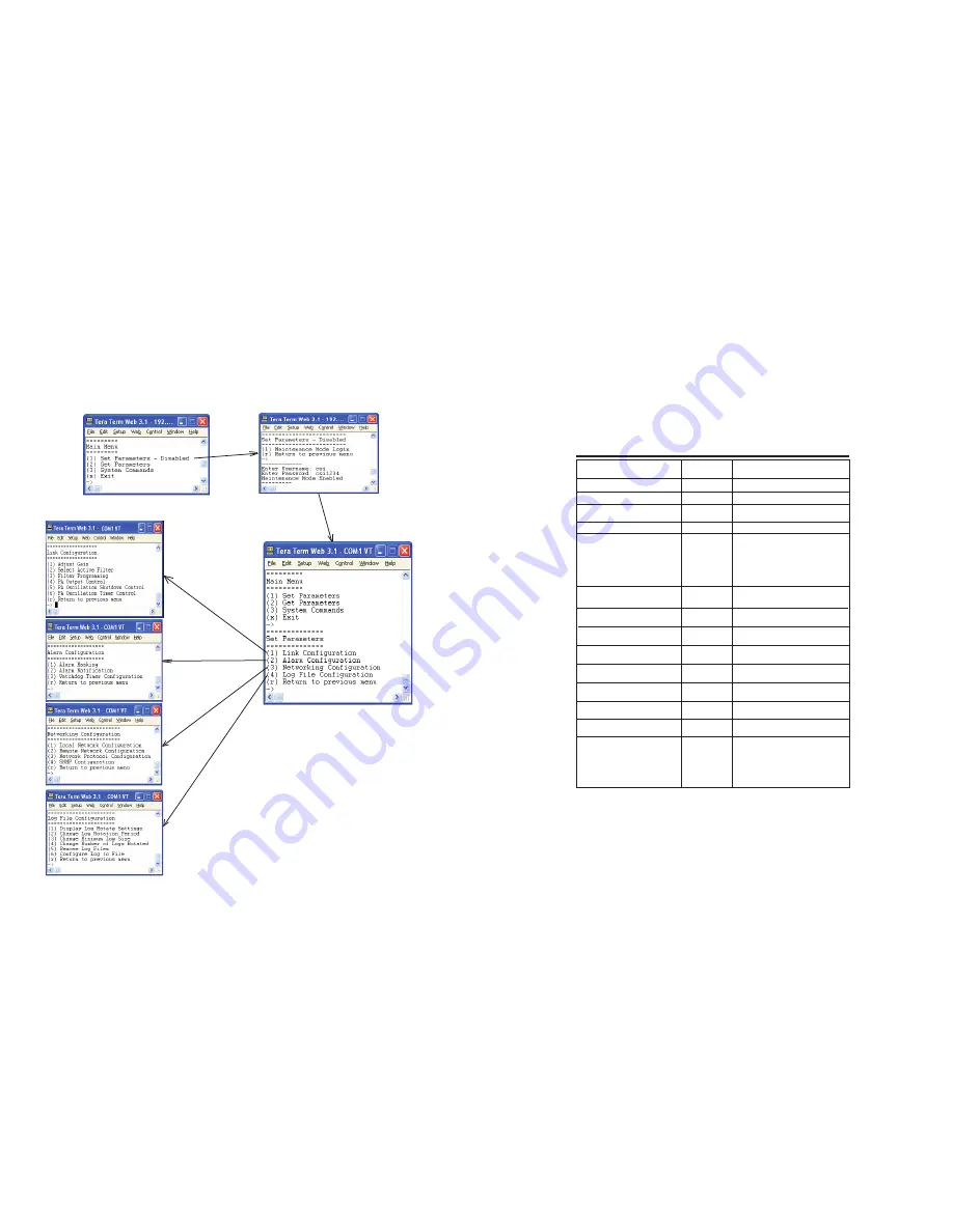 CSI CSI-DSP85-250-L7 Скачать руководство пользователя страница 15