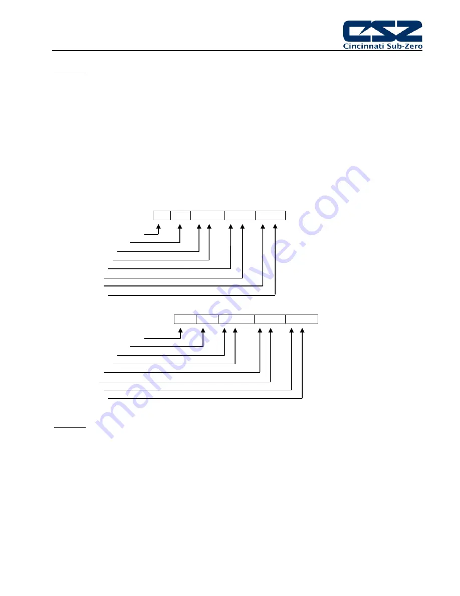 CSZ EZT-430i User'S Reference Manual Download Page 17