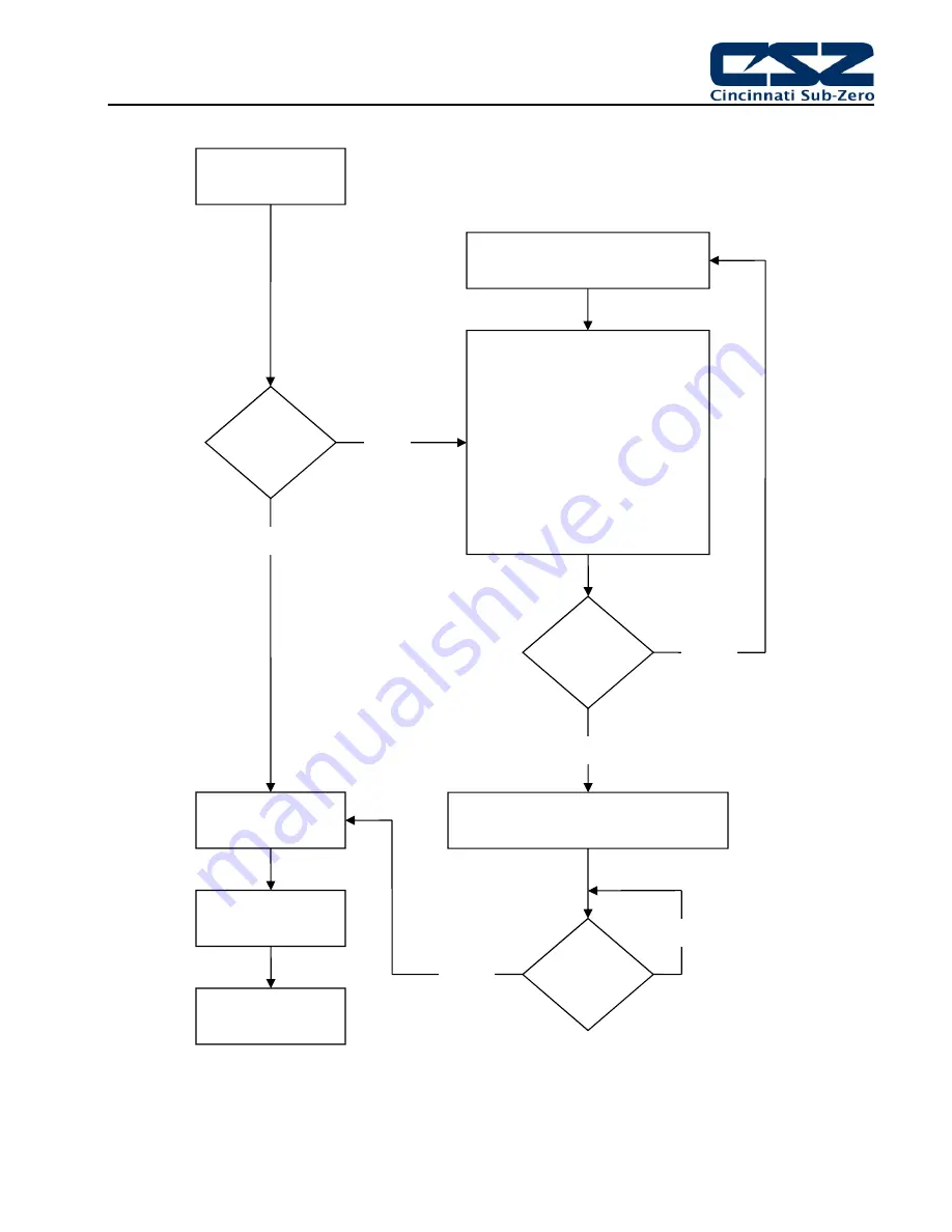 CSZ EZT-430i User'S Reference Manual Download Page 32