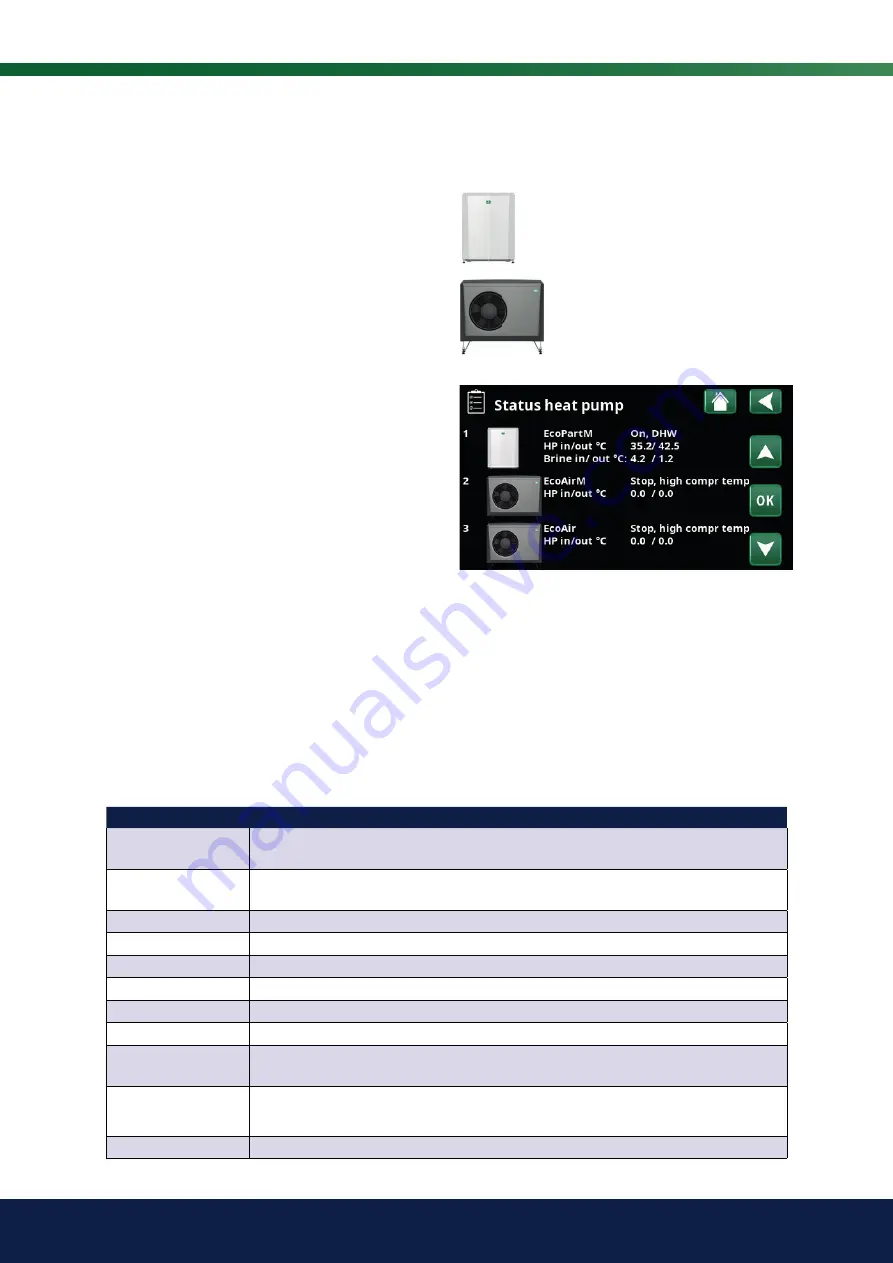 CTC Union EcoZenith i555 Pro 1x230V Installation And Maintenance Manual Download Page 44