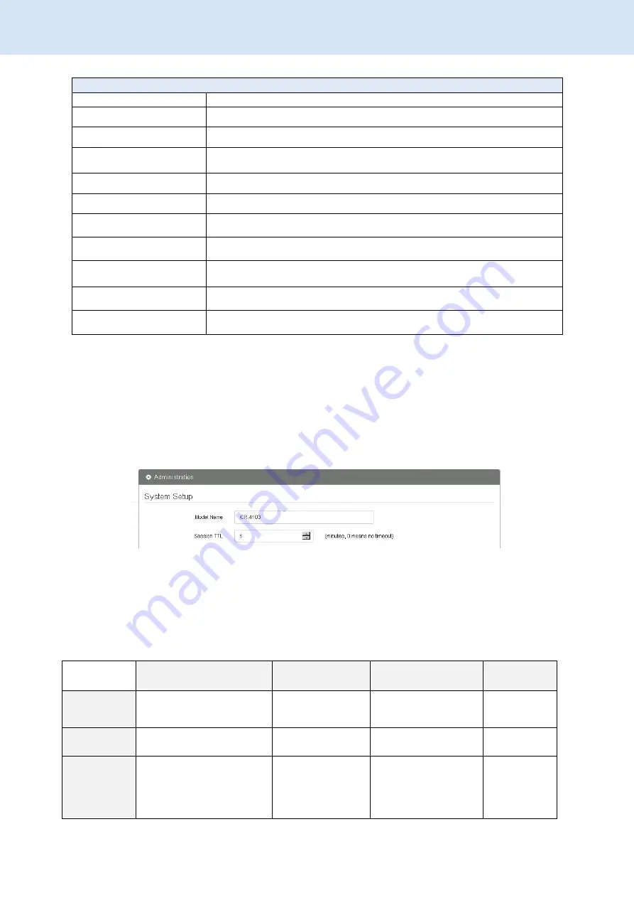 CTC Union ICR-4103 Series User Manual Download Page 147