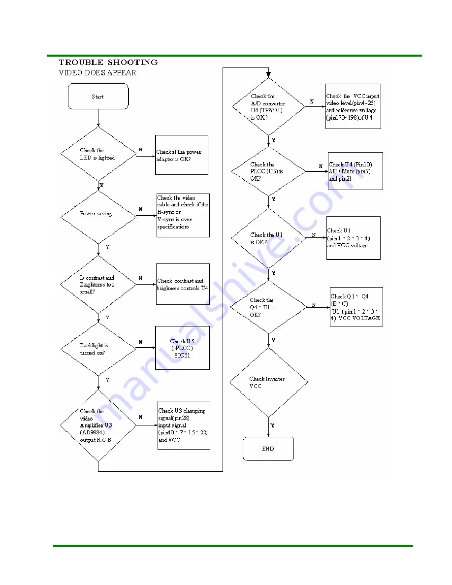 CTX LPC15B13AA74 Service Manual Download Page 12