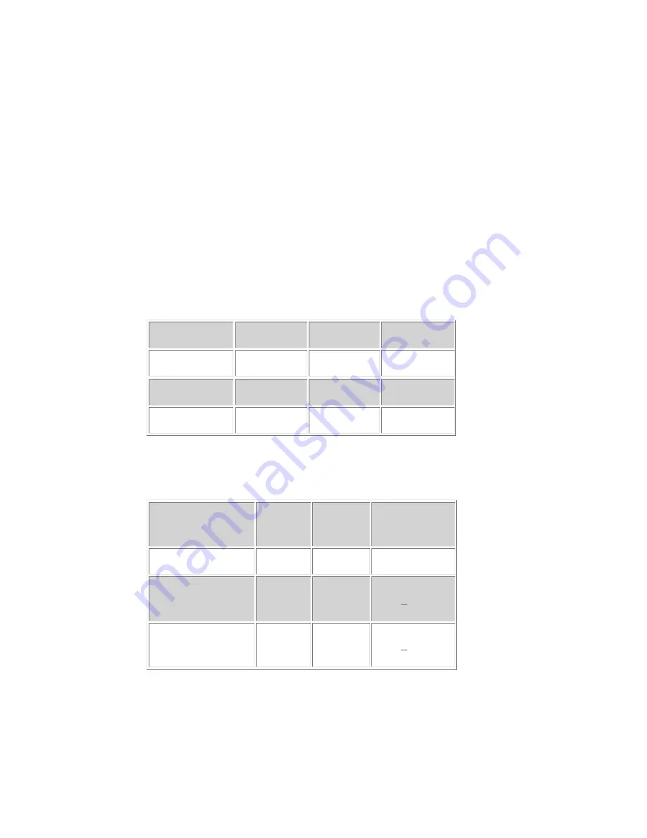 CTX PV520A User Manual Download Page 23