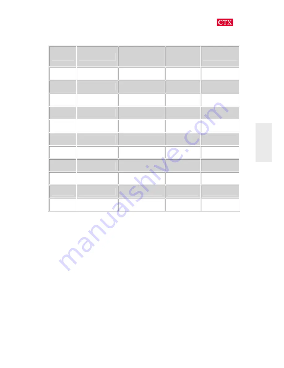 CTX S500 User Manual Download Page 20