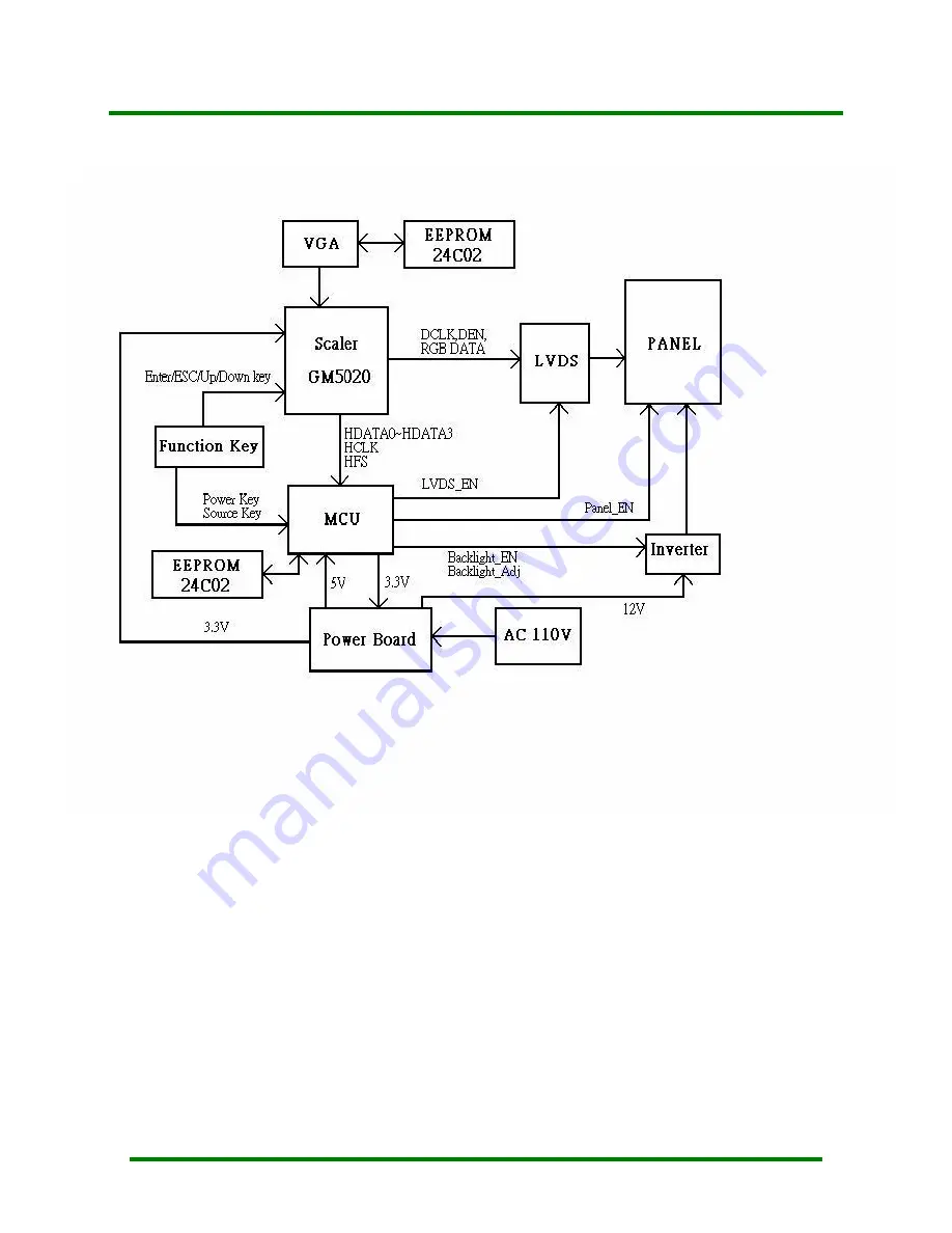 CTX S700 Service Manual Download Page 15