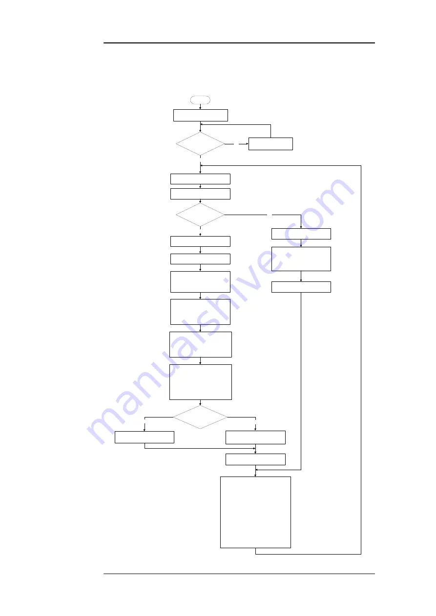 CU Medical Systems Paramedic CU-ER1 Operator'S Manual Download Page 98