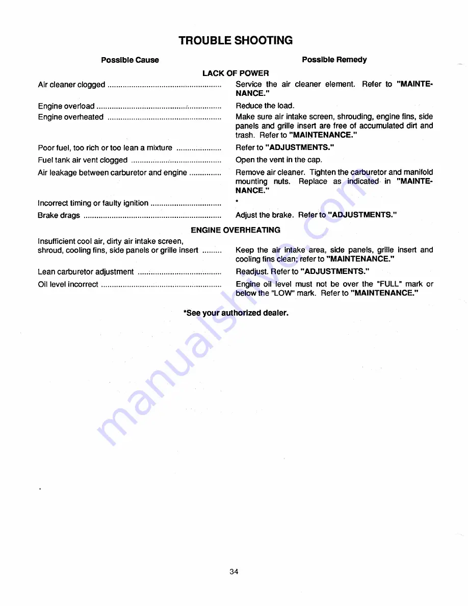 Cub Cadet 1340 Owner'S Manual Download Page 34