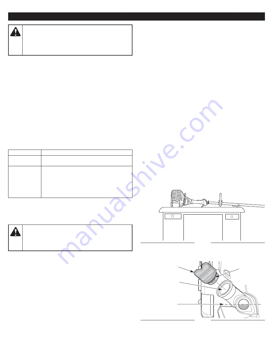 Cub Cadet CC310 Operator'S Manual Download Page 43