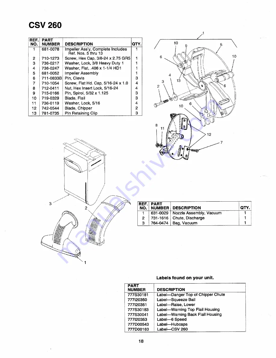 Cub Cadet CSV 260 Operator'S Manual Download Page 18