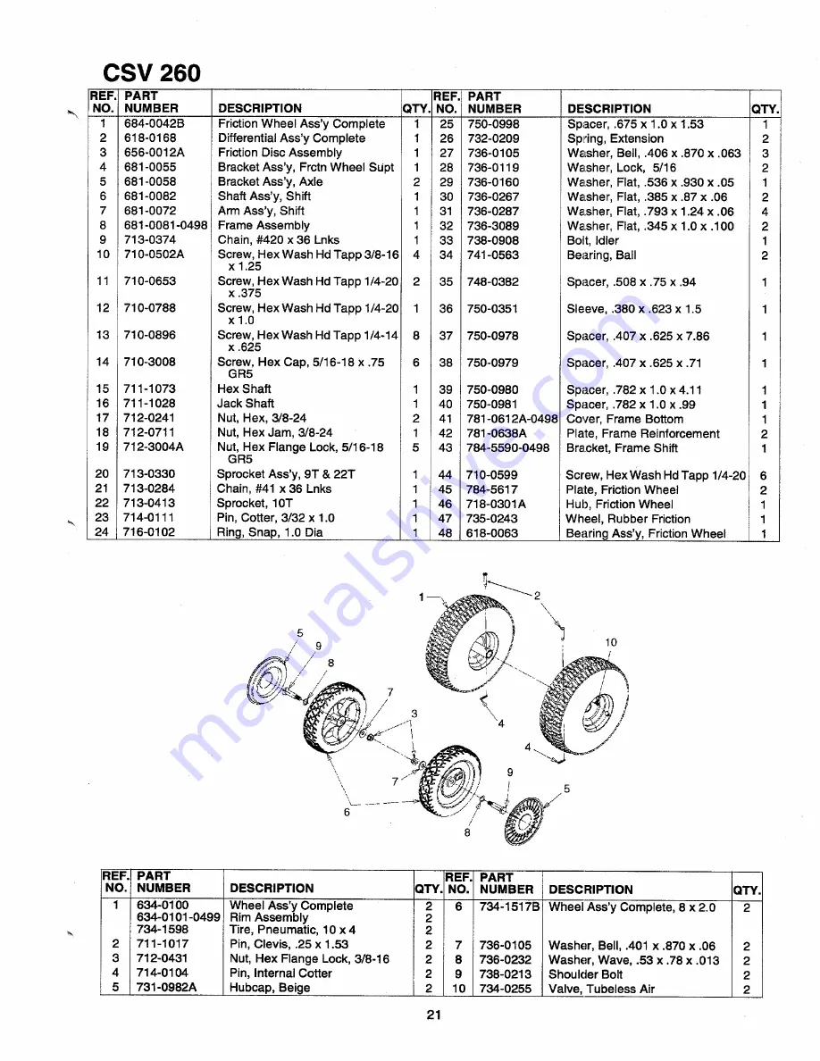 Cub Cadet CSV 260 Скачать руководство пользователя страница 21