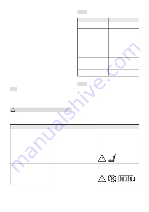 Cub Cadet R72 Li 48 V1 Operator'S Manual Download Page 74