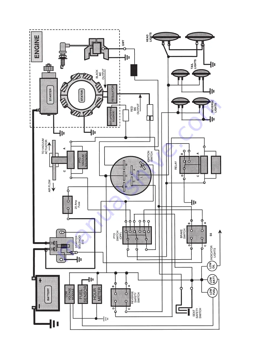 Cub Cadet Series 3000 Service Manual Download Page 131