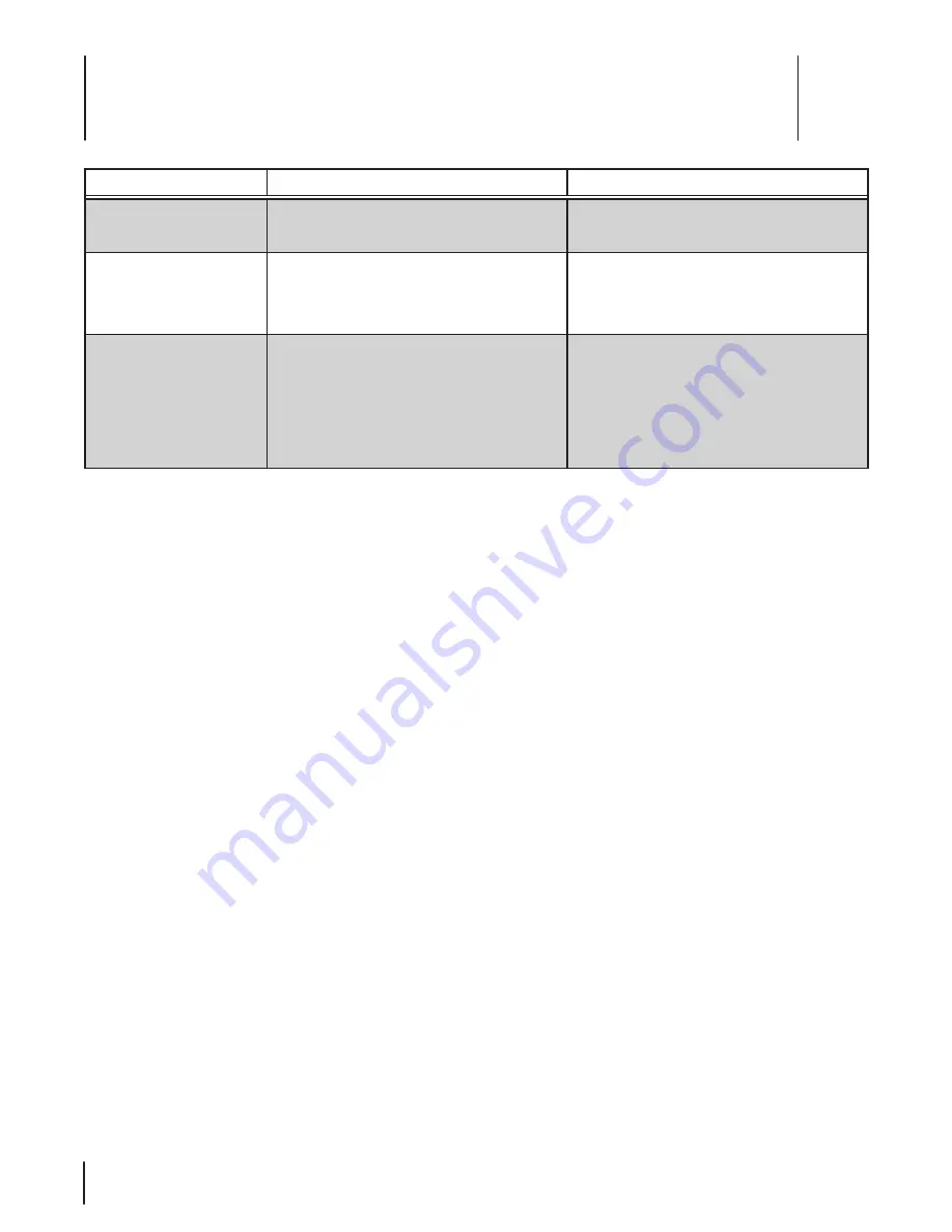 Cub Cadet Z-Force L Operator'S Manual Download Page 32