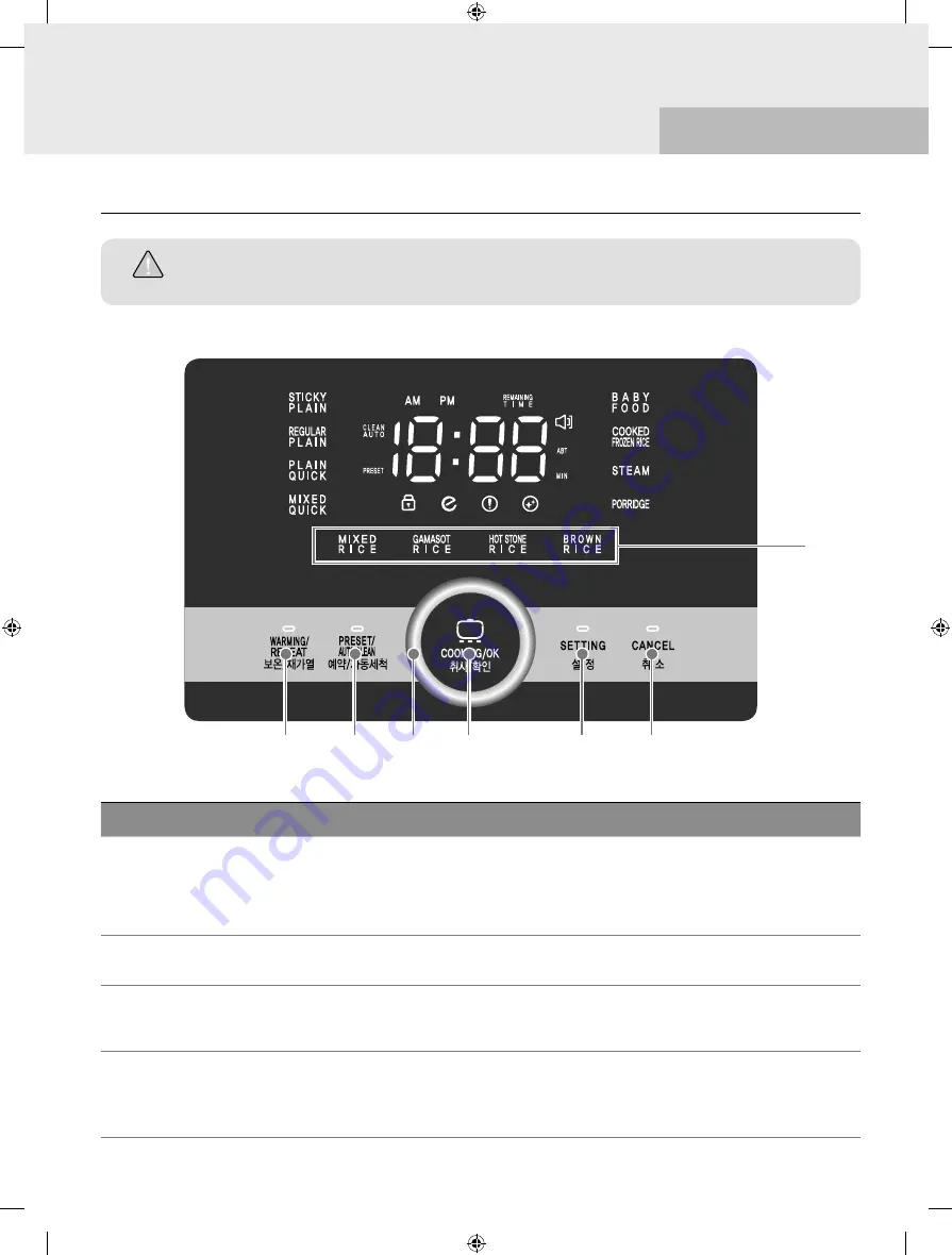 Cuchen PM061 Series Manual Download Page 9