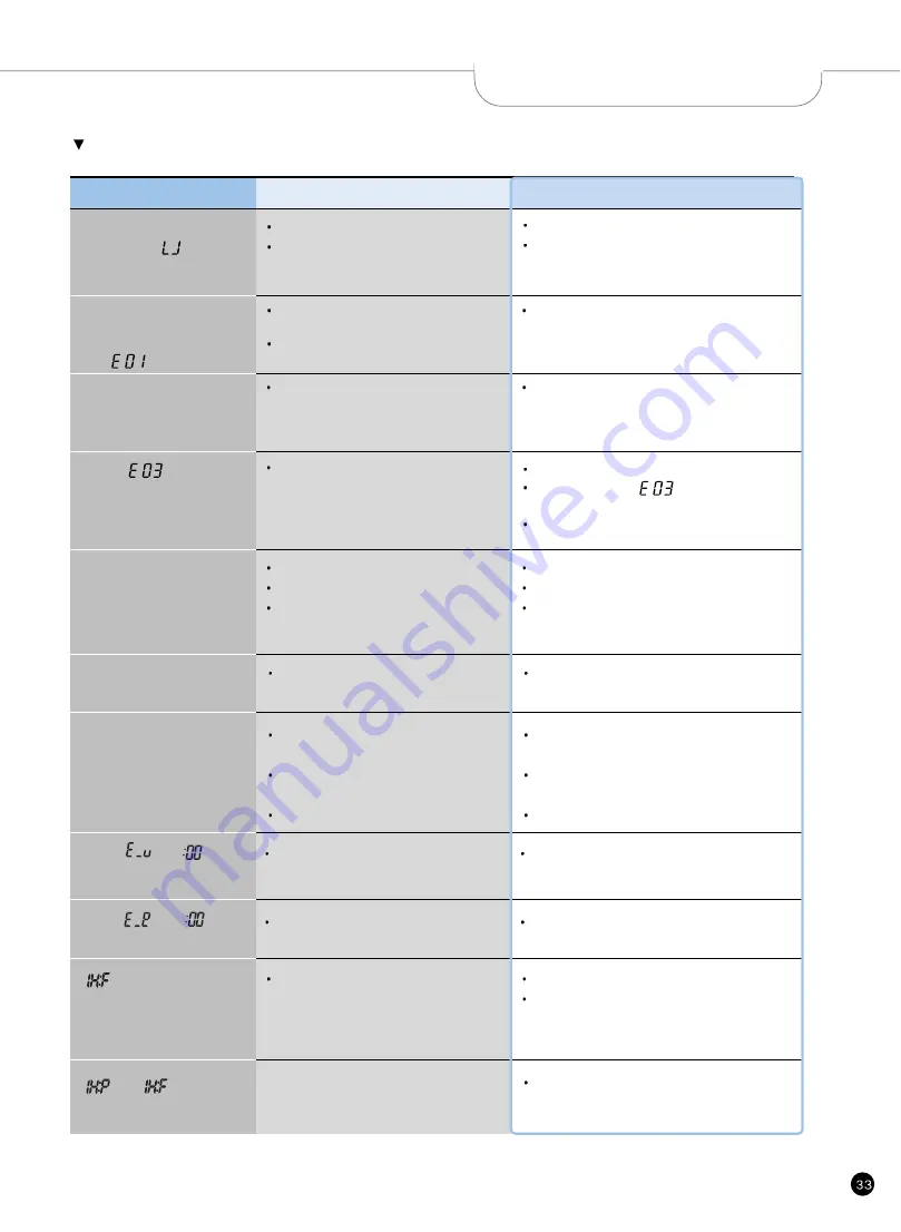 Cuckoo CRP-HN10 Fuzzy Series Скачать руководство пользователя страница 33