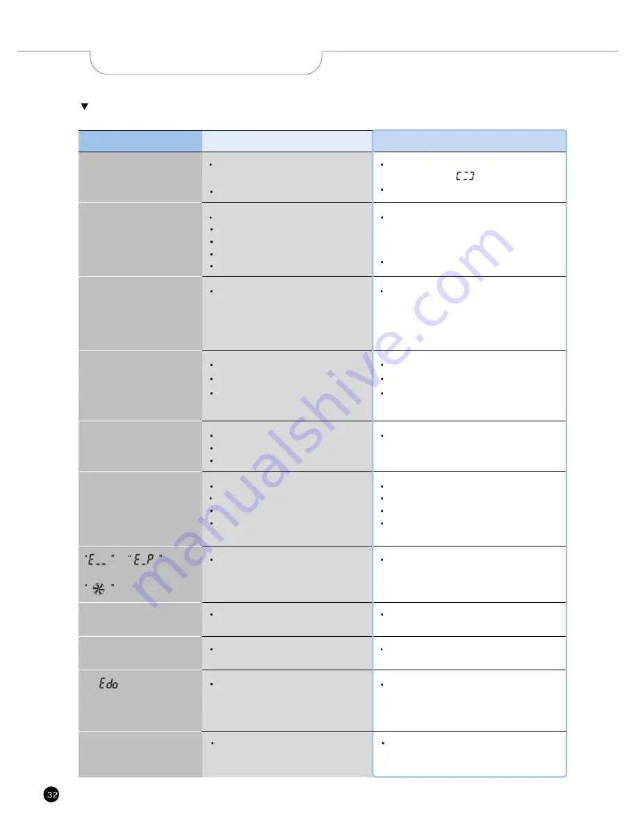 Cuckoo CRP-HP06 Fuzzy Series User Manual Download Page 32