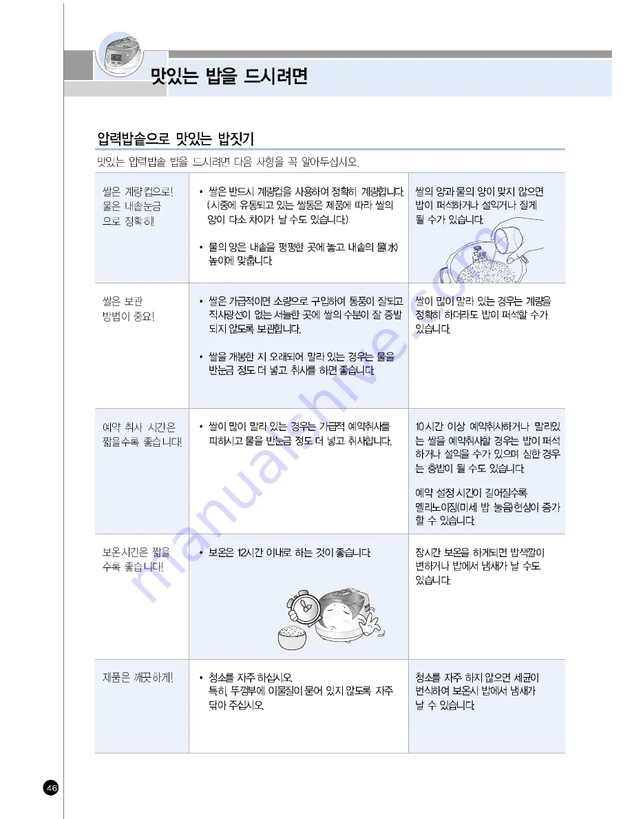 Cuckoo CRP-HP06 Fuzzy Series User Manual Download Page 46