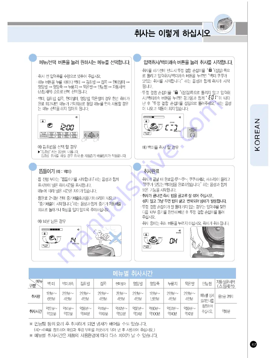 Cuckoo CRP-HP06 Fuzzy Series User Manual Download Page 47