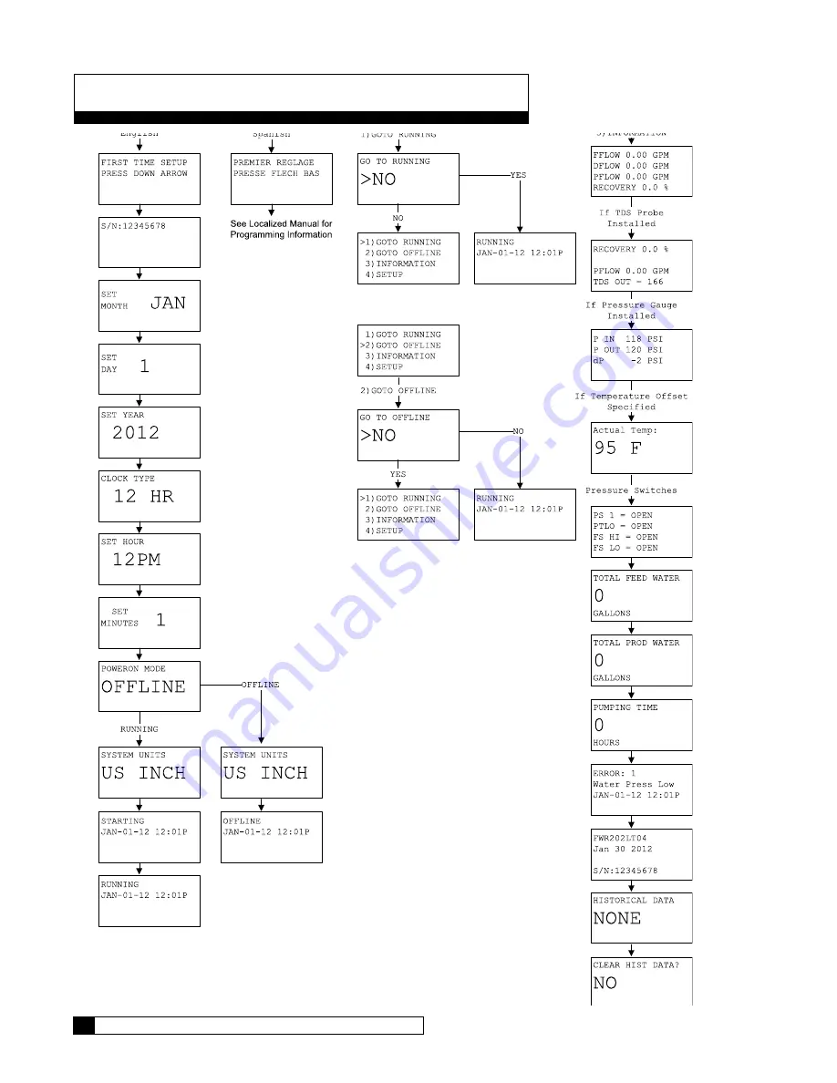 Culligan G1 Series Installation, Operation And Service Instructions Download Page 80