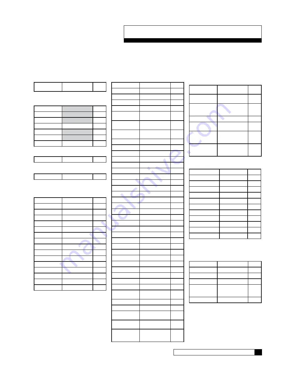 Culligan G1 Series Installation, Operation And Service Instructions Download Page 137