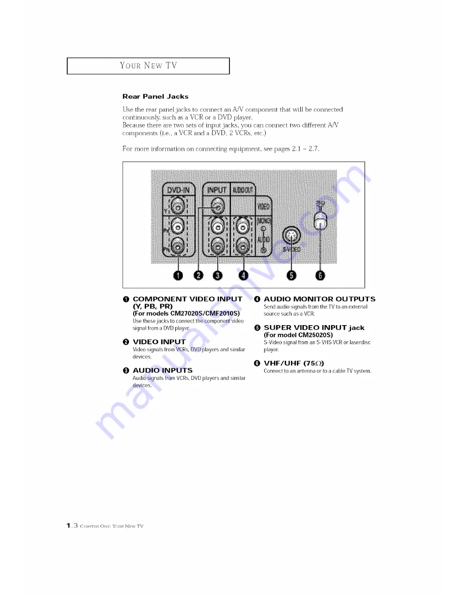 Curtis Mathes CM25020S Owner'S Manual Download Page 8