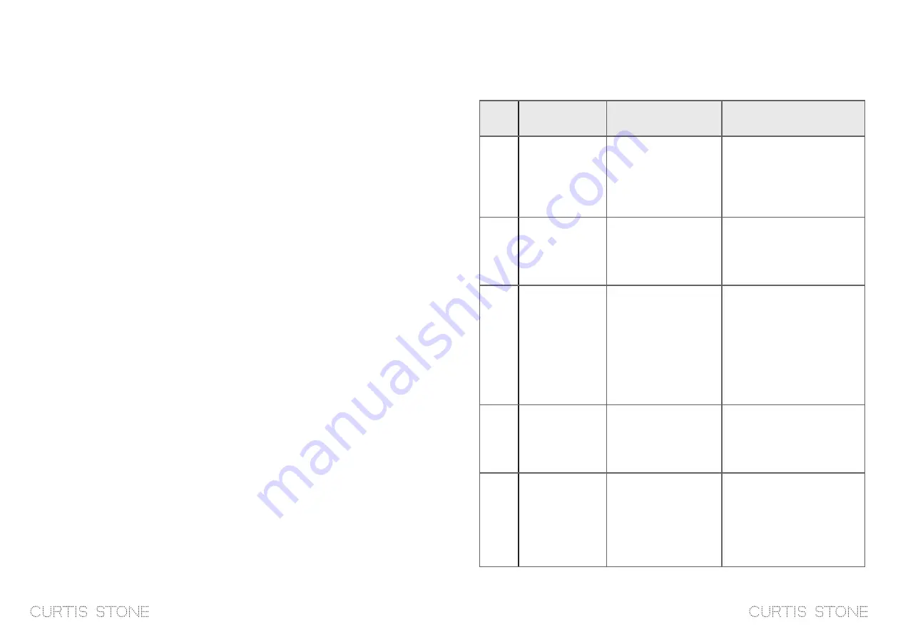 Curtis Stone 676-748 Instruction Manual Download Page 15