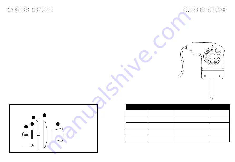 Curtis Stone Dura-Electric Rapid Skillet Instructions For Use And Recipe Book Download Page 3