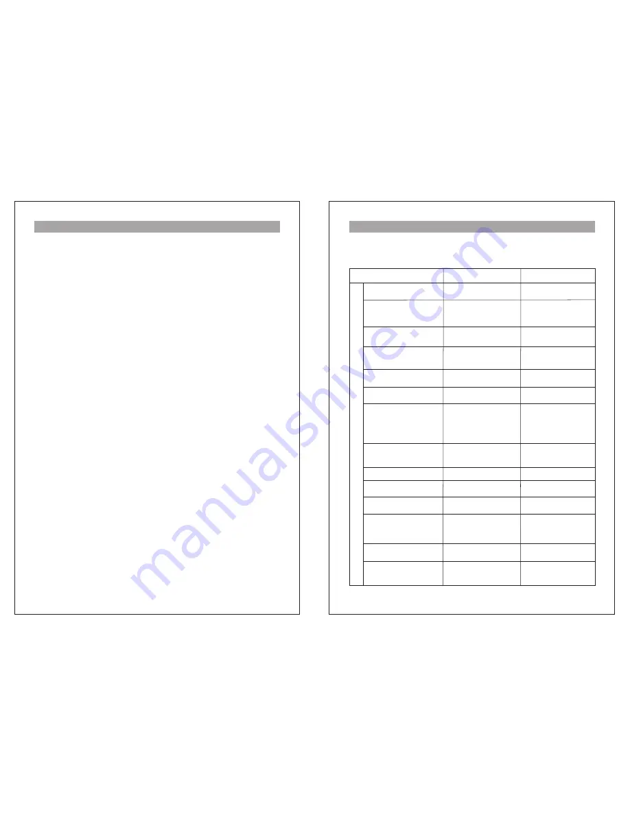 Curtis RCD836 Operation Manual Download Page 8