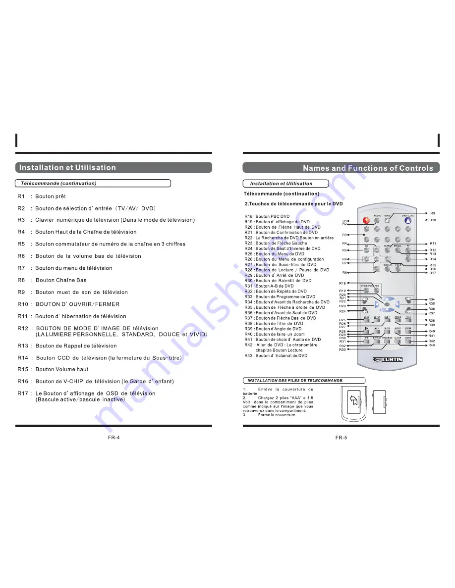 Curtis TVD2002 Owner'S Manual Download Page 14