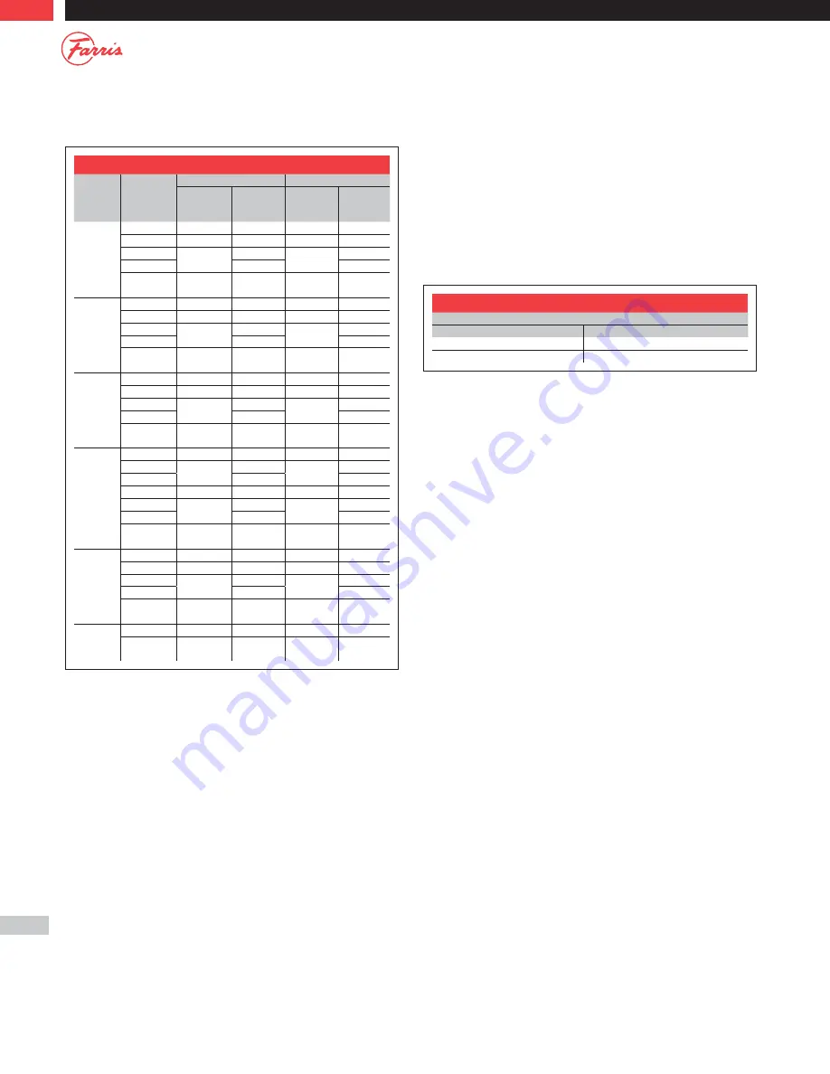 Curtiss-Wright 2600 Series Maintenance Manual Download Page 32