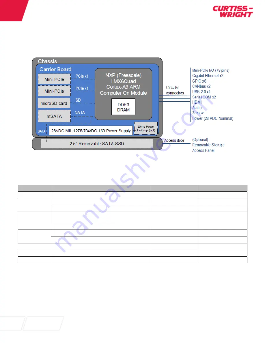 Curtiss-Wright DuraCOR 310 User Manual Download Page 12