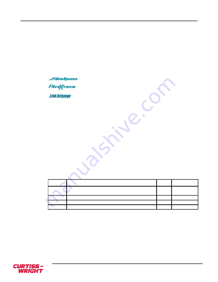 Curtiss-Wright FHB5-PE1MWB04-00 User Manual Download Page 9