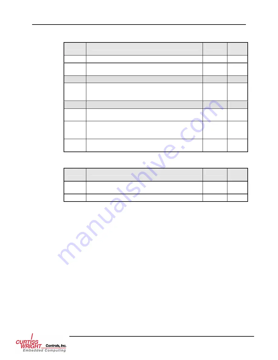 Curtiss-Wright FibreXtreme SL240 Hardware Reference Manual Download Page 52