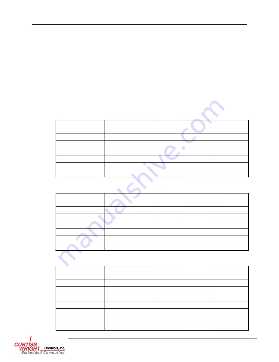 Curtiss-Wright FibreXtreme SL240 Hardware Reference Manual Download Page 63