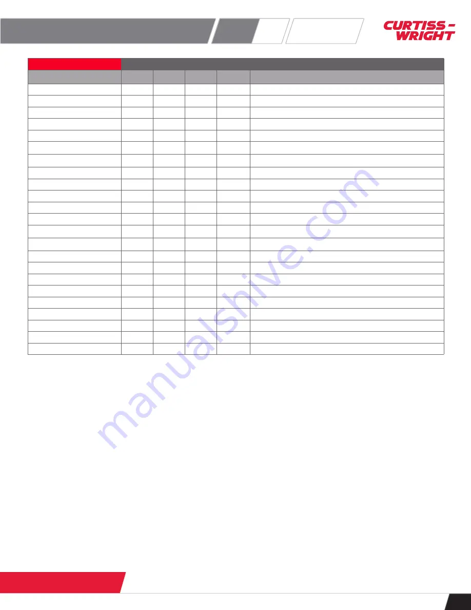 Curtiss-Wright SAM/DEC/008 Manual Download Page 4