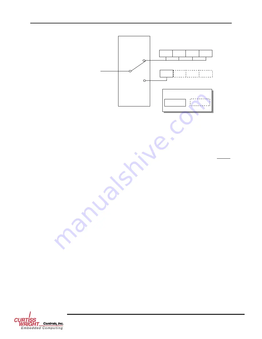 Curtiss-Wright SCRAMNet+ SC150 VME6U Скачать руководство пользователя страница 19