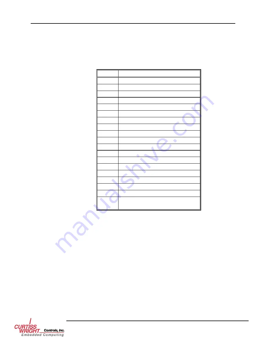 Curtiss-Wright SCRAMNet+ SC150 VME6U Hardware Reference Manual Download Page 82