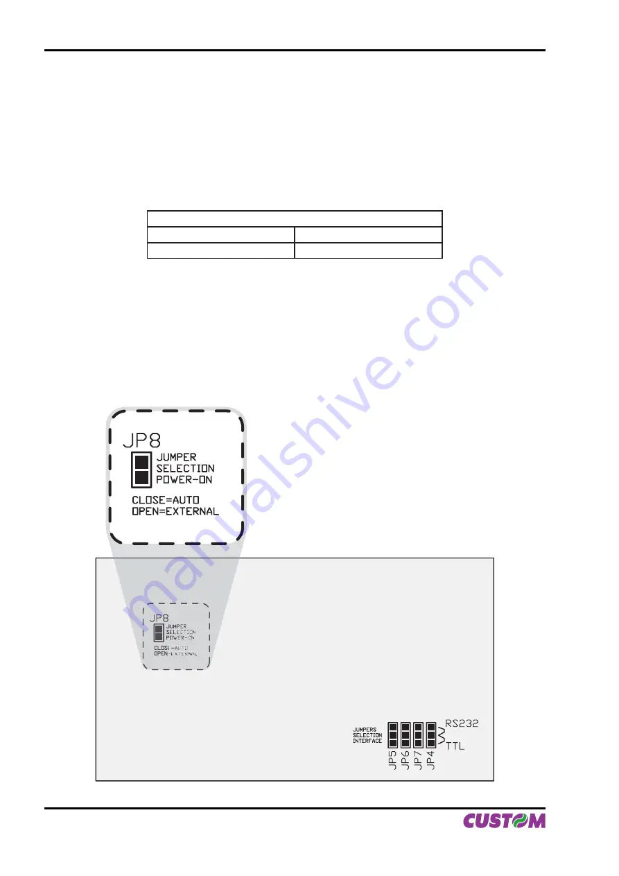 Custom Engineering PLUS II User Manual Download Page 20