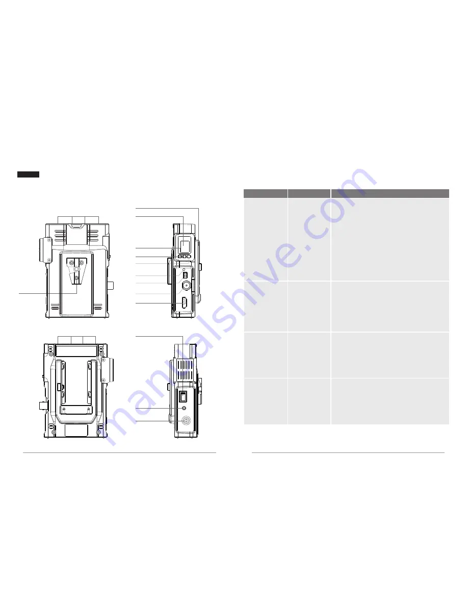 CVW 3062 User Manual Download Page 4