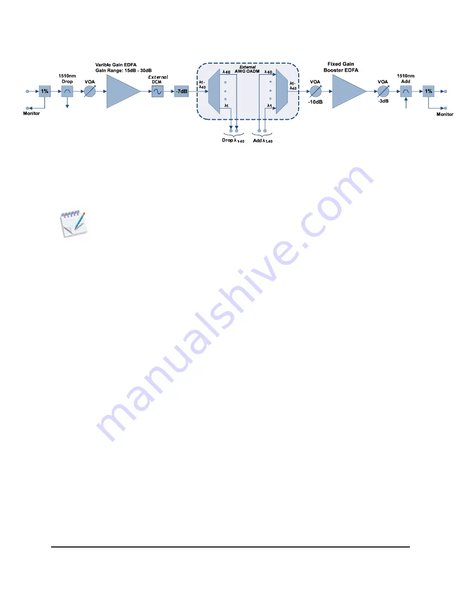 Cyan L-AMP Engineering And Planning Manual Download Page 56