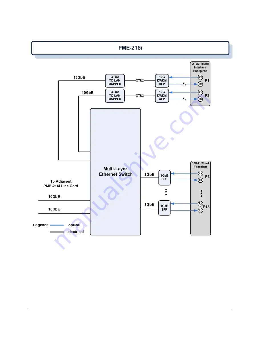 Cyan L-AMP Engineering And Planning Manual Download Page 77