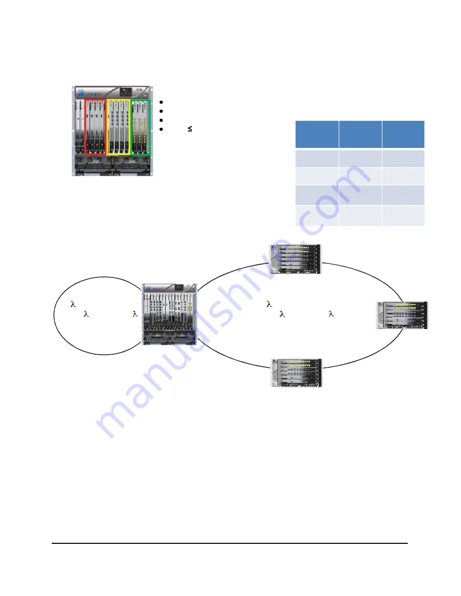 Cyan L-AMP Engineering And Planning Manual Download Page 163