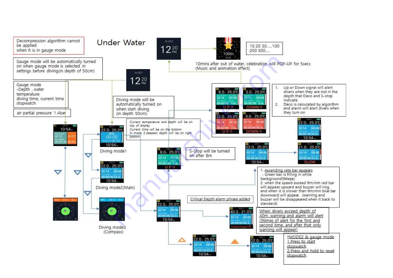 Cyano Cyano-RF User Manual Download Page 9