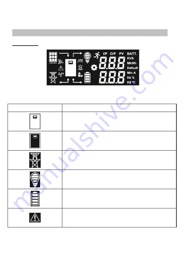 Cyber Power CPS1000EILCD User Manual Download Page 9