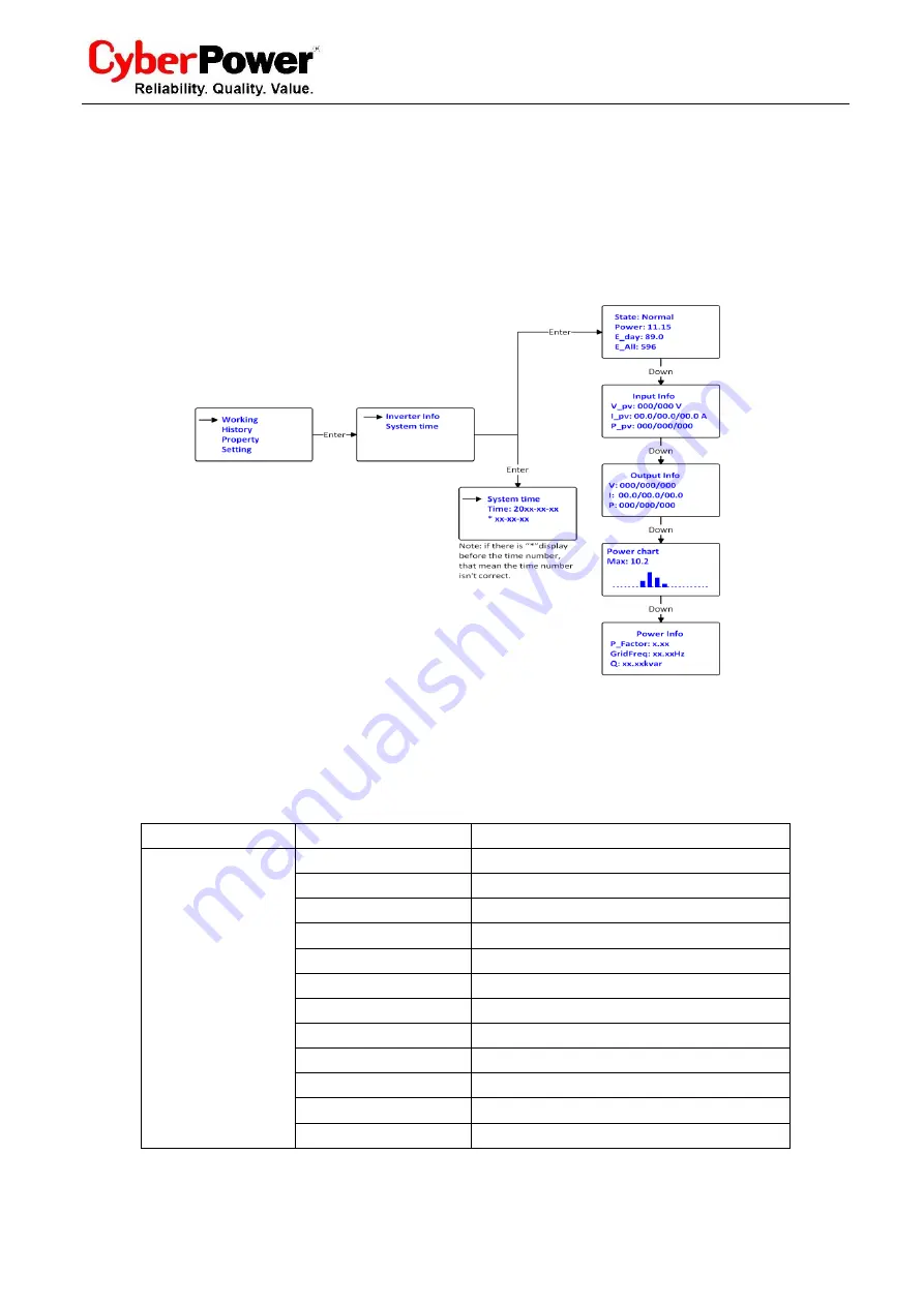 Cyber Power CPSPV10000ETL User Manual Download Page 39