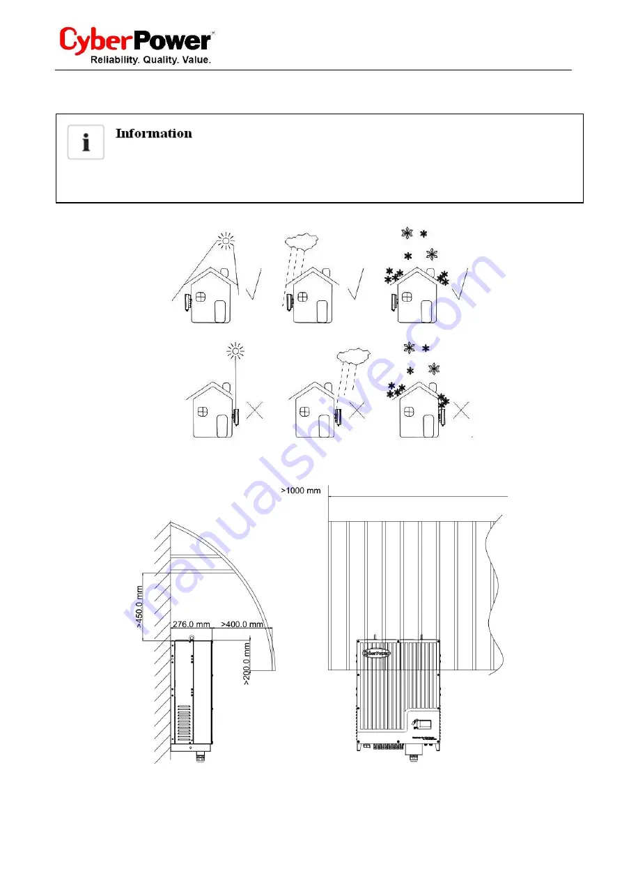 Cyber Power Mini Central CPSPV30000ETL Series User Manual Download Page 20