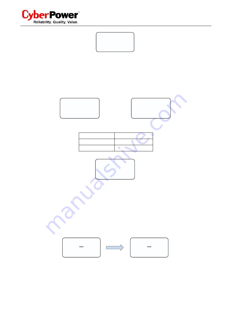 Cyber Power Mini Central CPSPV30000ETL Series User Manual Download Page 31