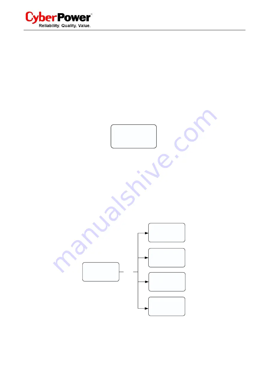 Cyber Power Mini Central CPSPV30000ETL Series Скачать руководство пользователя страница 35