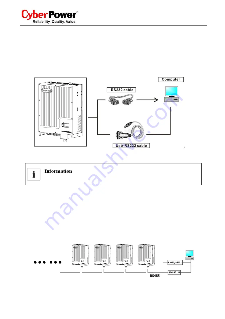 Cyber Power Mini Central CPSPV30000ETL Series Скачать руководство пользователя страница 42